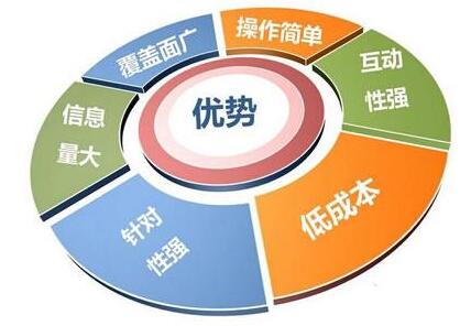 怎樣進行網絡營銷更有效果