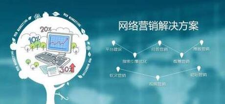 常見的網絡營銷方法