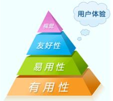 用戶對網(wǎng)站設(shè)計(jì)體驗(yàn)有哪些標(biāo)準(zhǔn)