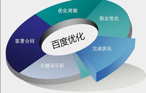 成都的seoer你們每天都在干些什么？